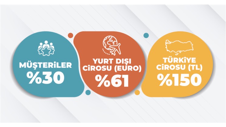 Online PR Servisi B2Press, 2024 karnesini açıkladı