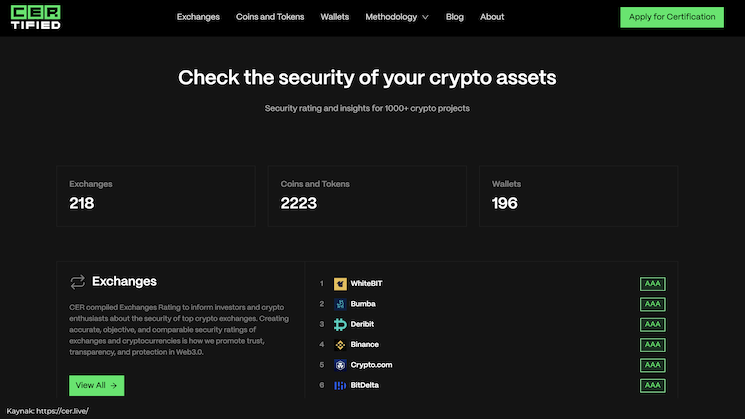 WhiteBIT, dünyanın en güvenli kripto para borsası seçildi